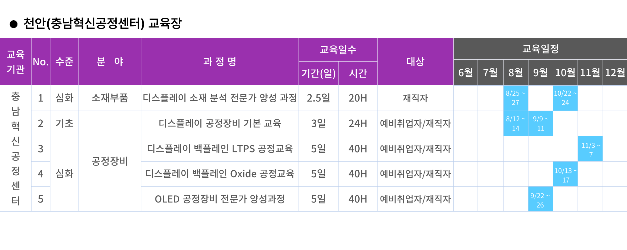 천안(충남혁신공정센터) 교육장